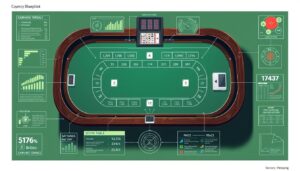 如何制定發揮優勢的百家樂遊戲計畫